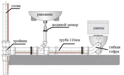 Abwassersystem