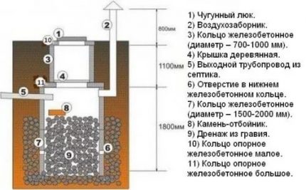 Betonring cesspool