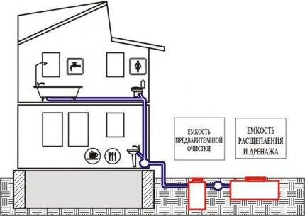 Bedradingsschema in een huis met twee verdiepingen