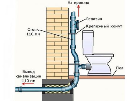 Схемата на щранг и втулка