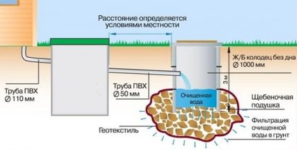 scheme of the device of a two-chamber septic tank