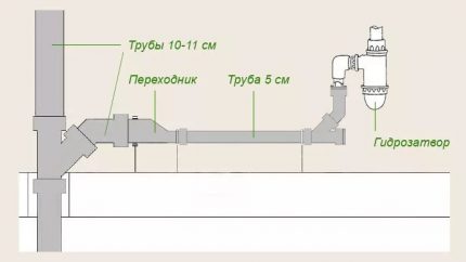 Schema de conectare a chiuvetei la conductă