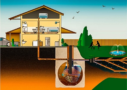 Was für einen Abwasserkanal können Sie selbst für ein Landhaus machen?