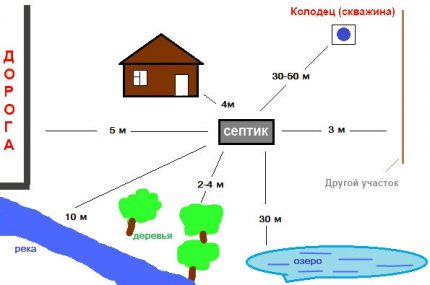 Plán odľahlosti septikov