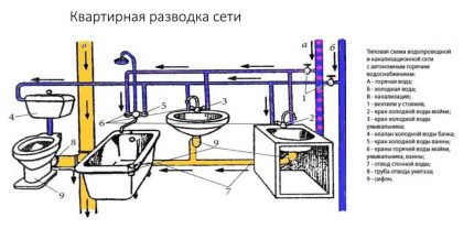 Do-it-yourself kanalizace venkovského domu