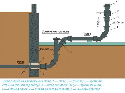 Tự làm thoát nước của một ngôi nhà nông thôn