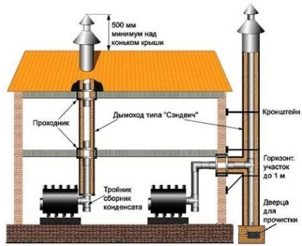 Esquema de la chimenea de cerámica.