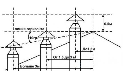 Ceramic Chimney Height