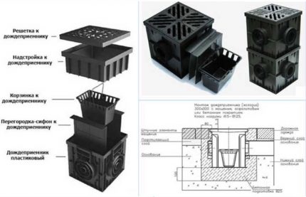 Storm water inlet kit