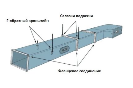 Kết nối mặt bích