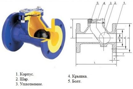 Ball as a locking element of the valve