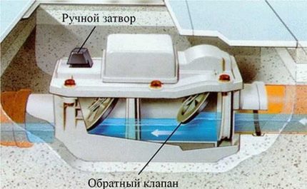 Skontrolujte ovládací mechanizmus ventilu