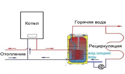 Schemat okablowania recyrkulacji