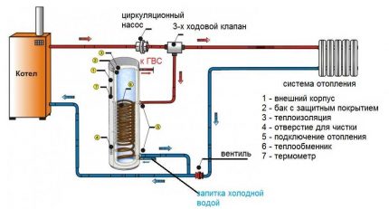 3-way valve circuit