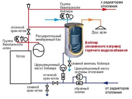 Forbindelsesdiagram med to cirkulationspumper