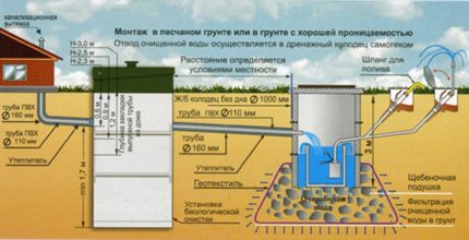 аутономна канализација приватне куће