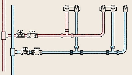 Sērijas elektroinstalācija santehnikas uzstādīšanai