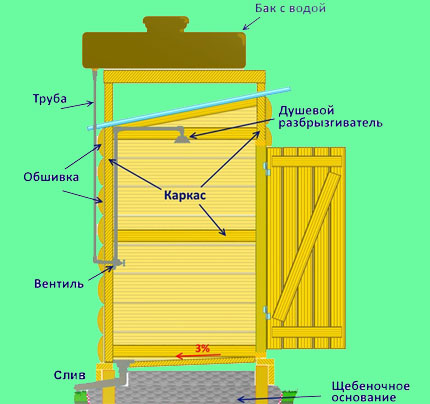 Scheme of a simple shower cabin