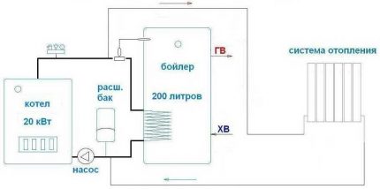 Connection diagram with non-volatile boiler