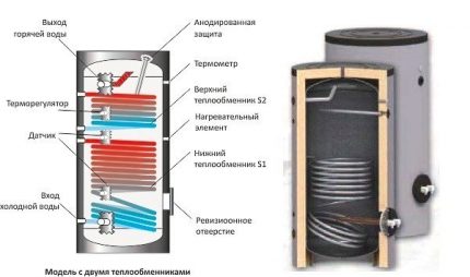 Model with temperature sensors