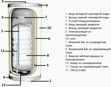 Tankmodel in tankschema