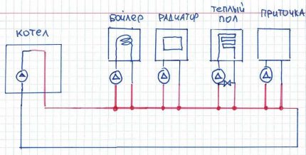 Esquema de connexió BKN sense prioritat