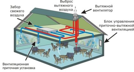 Тачке испуштања и усисавања ваздуха