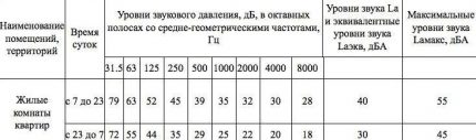 Pressure standards