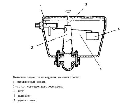 Tank tasarım diyagramı