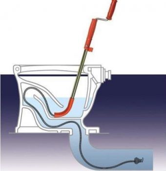 Cable flexible per a la neteja de clavegueres