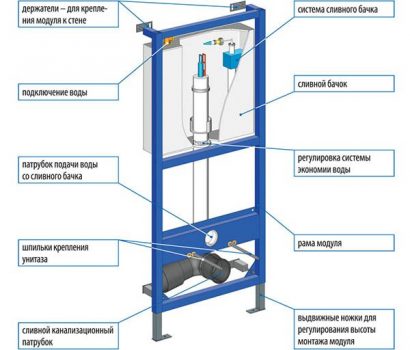 Mga detalye para sa pag-install ng isang pag-install sa banyo