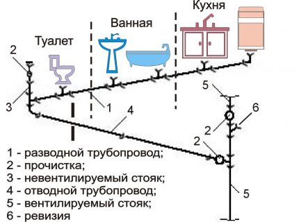 Kanalizacijos schema