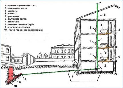 Ventilation i højhuse