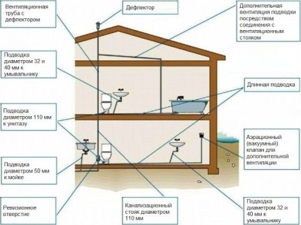 Usporiadanie vzduchového ventilu