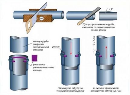 Sewer pipe connection