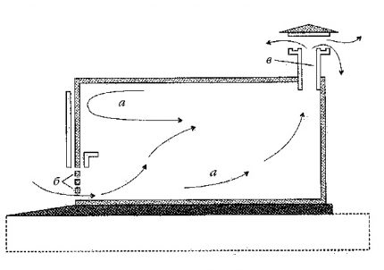 Ventilação de garagem