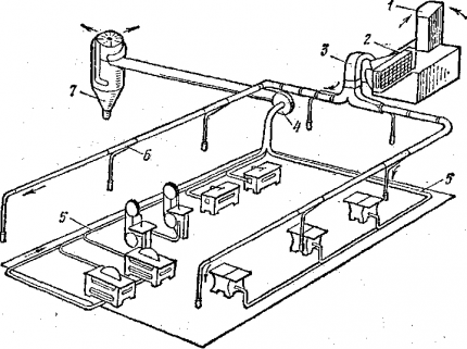 Circuit de ventilație forțată