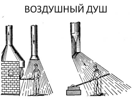 Corak pancuran udara