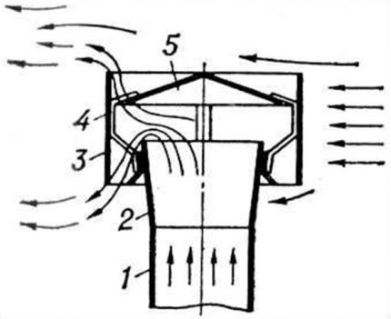 TsAGI deflector circuit