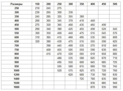 Selección de una sección rectangular del conducto.