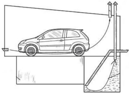 Garaje de ventilación con bodega