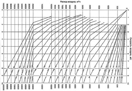 Tabla de selección de diámetro de conducto