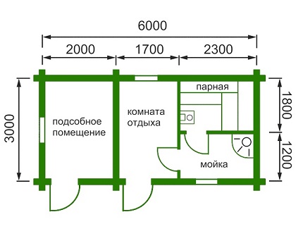 Ventilação em todos os quartos do banho