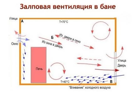 Esquema de ventilació de volley