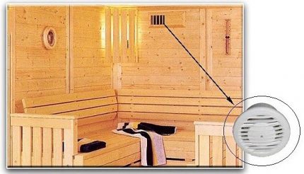 Ventilation du sauna