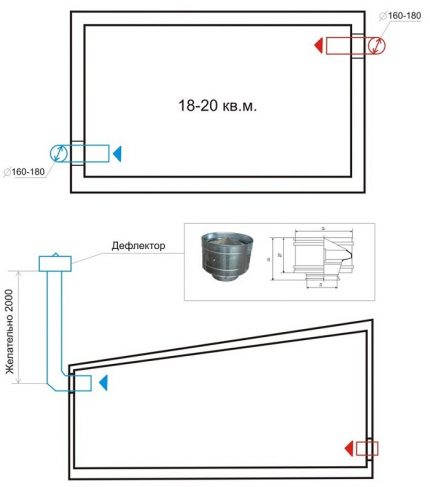 Schema de ventilare a garajului