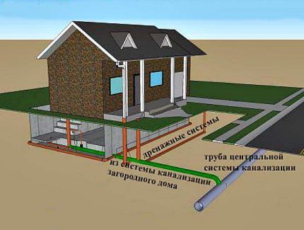 Pembetungan rumah persendirian