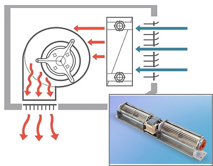 Ventilateur diamétral