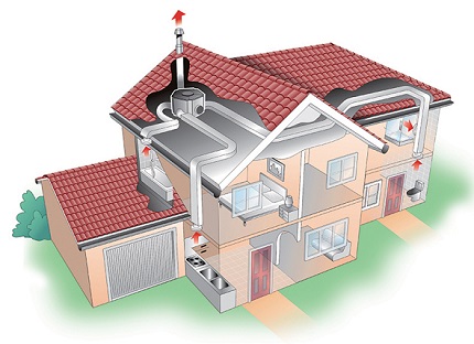 Ventilator met meerdere zones