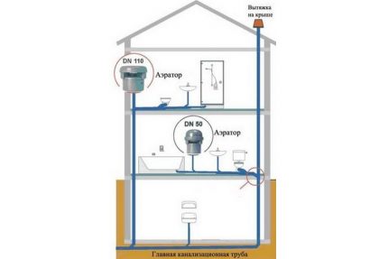 Ventilatieschema voor gebouwen